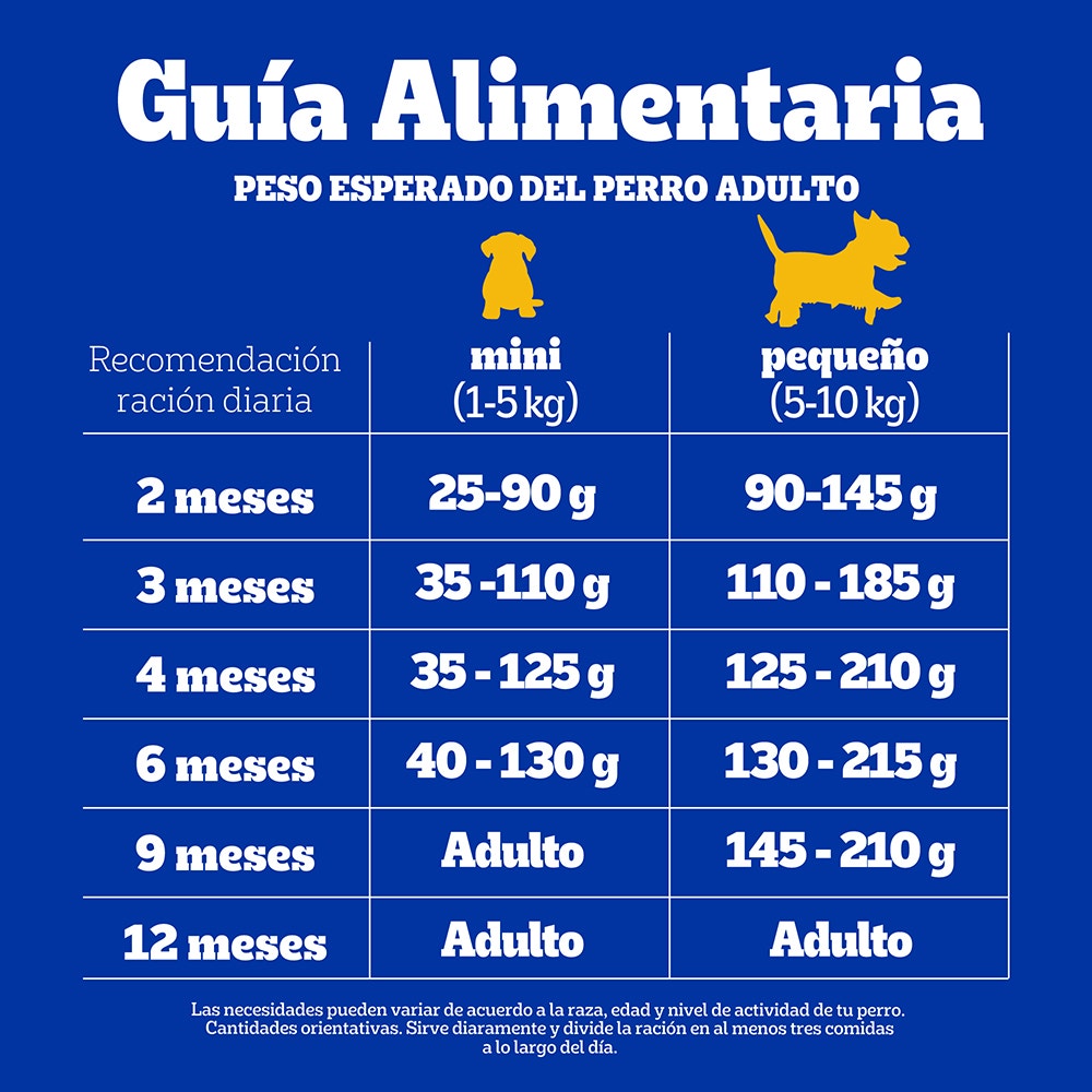 Croquetas Cachorro Razas Pequeñas Sabor Carne Y Pollo